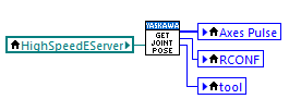 Breakpoints